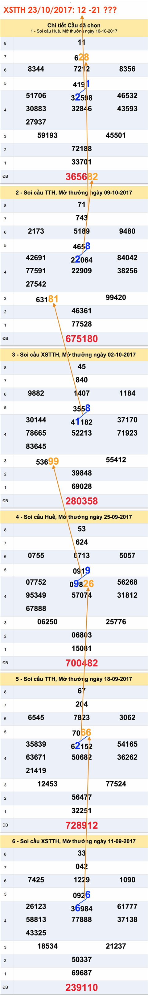 Tham khao XSMT-An so XSTTH-23-10-2017.png